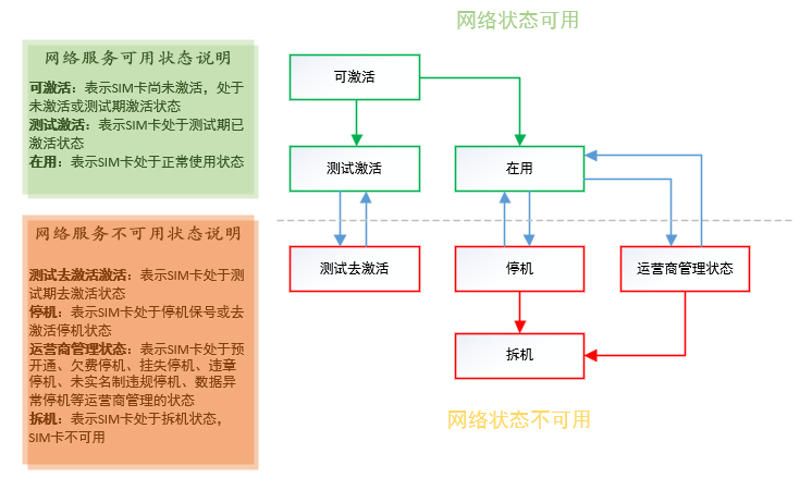 我的设备状态查询-物联终端常见问题与使用论坛-自营项目-摸鱼社